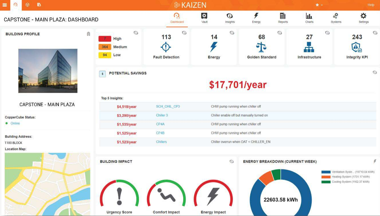 EMIS Dashboard