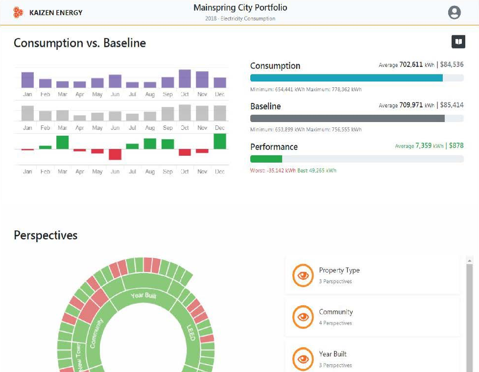EMIS Dashboard