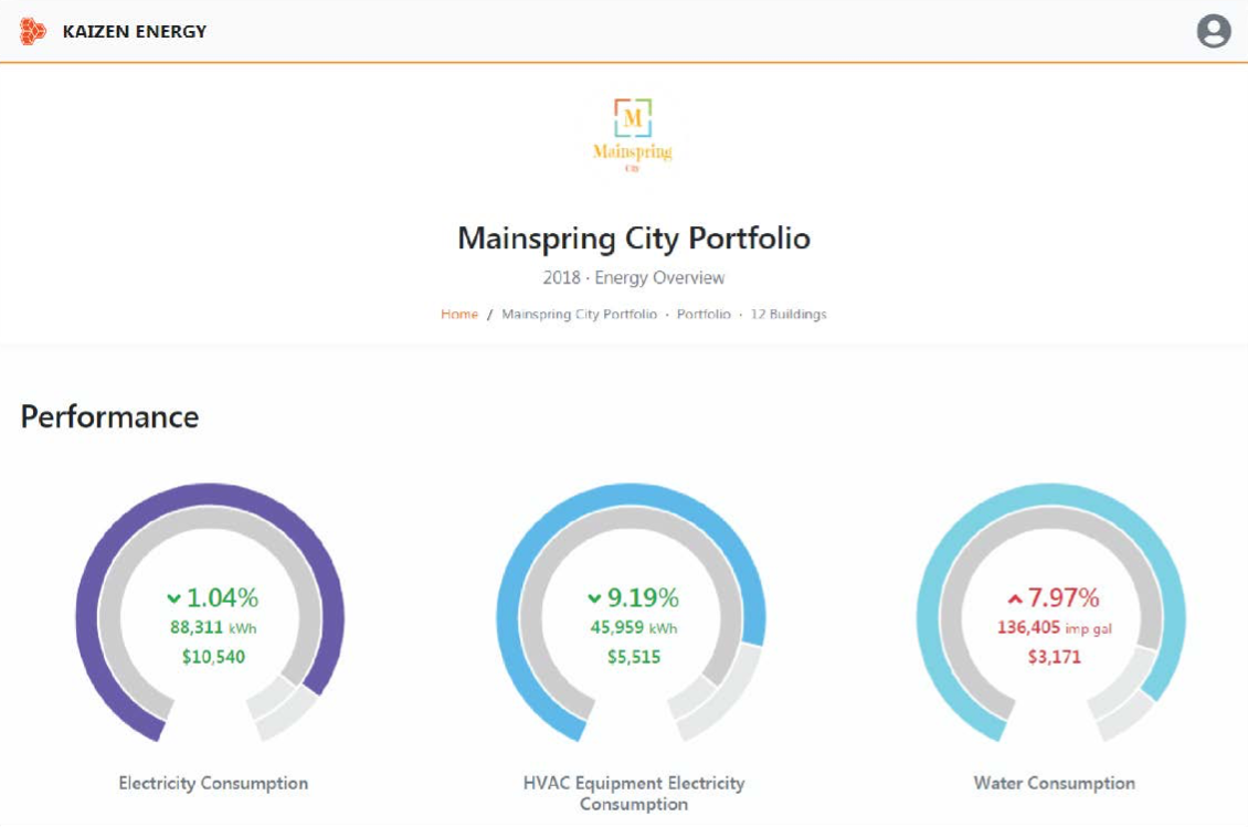 EMIS Dashboard
